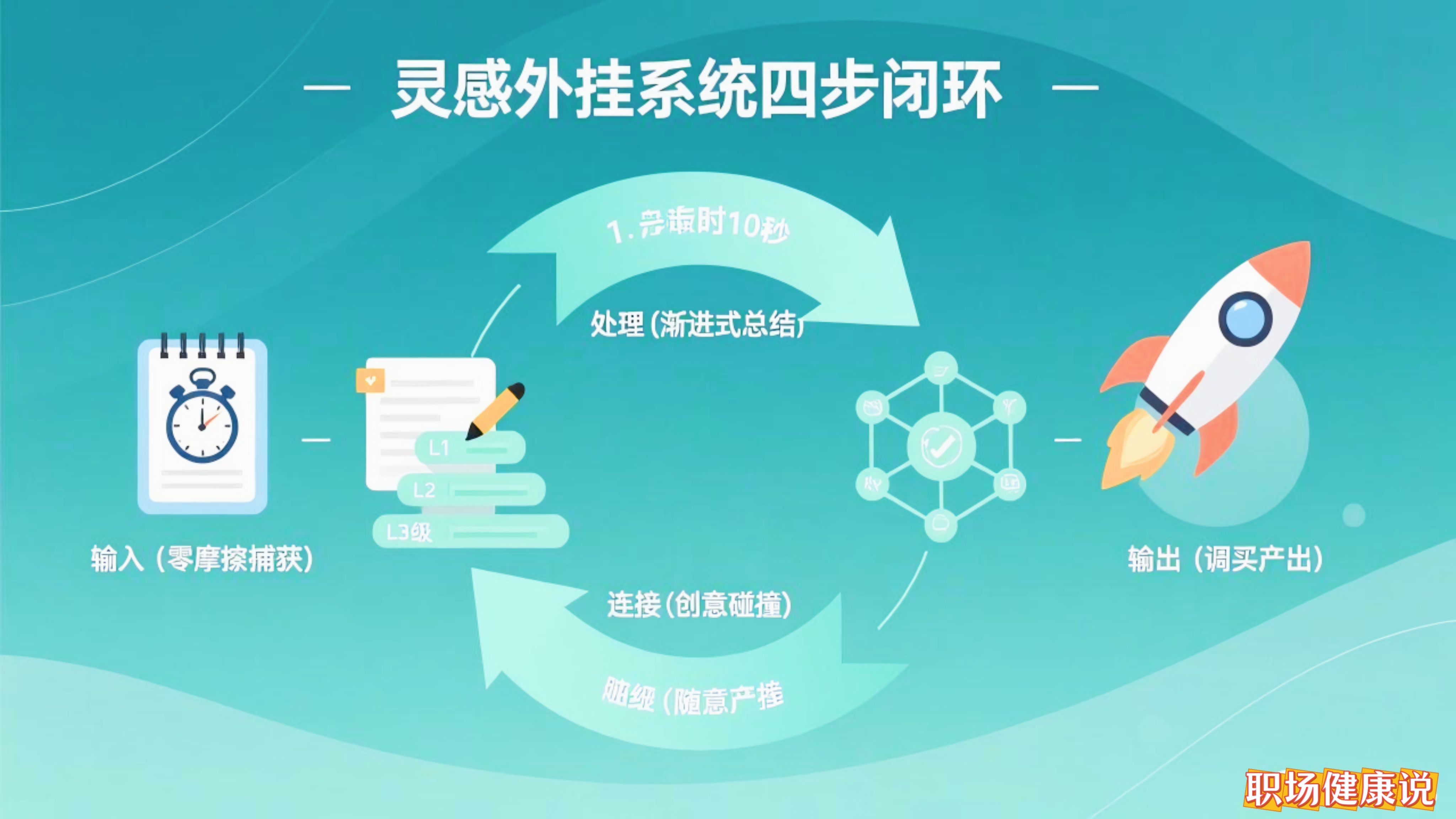 不要让你的灵感白白流失!上班族“灵感插件系统”搭建指南