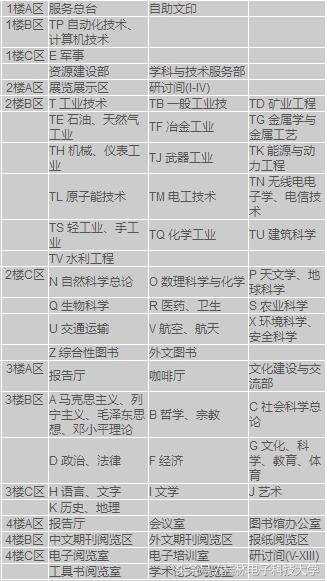 桂林电子科技大学图书馆简介及馆藏资源介绍
