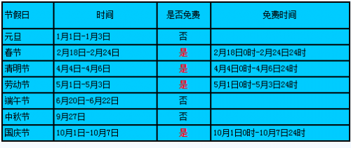 2015年端午节放假安排与高速免费情况全知道