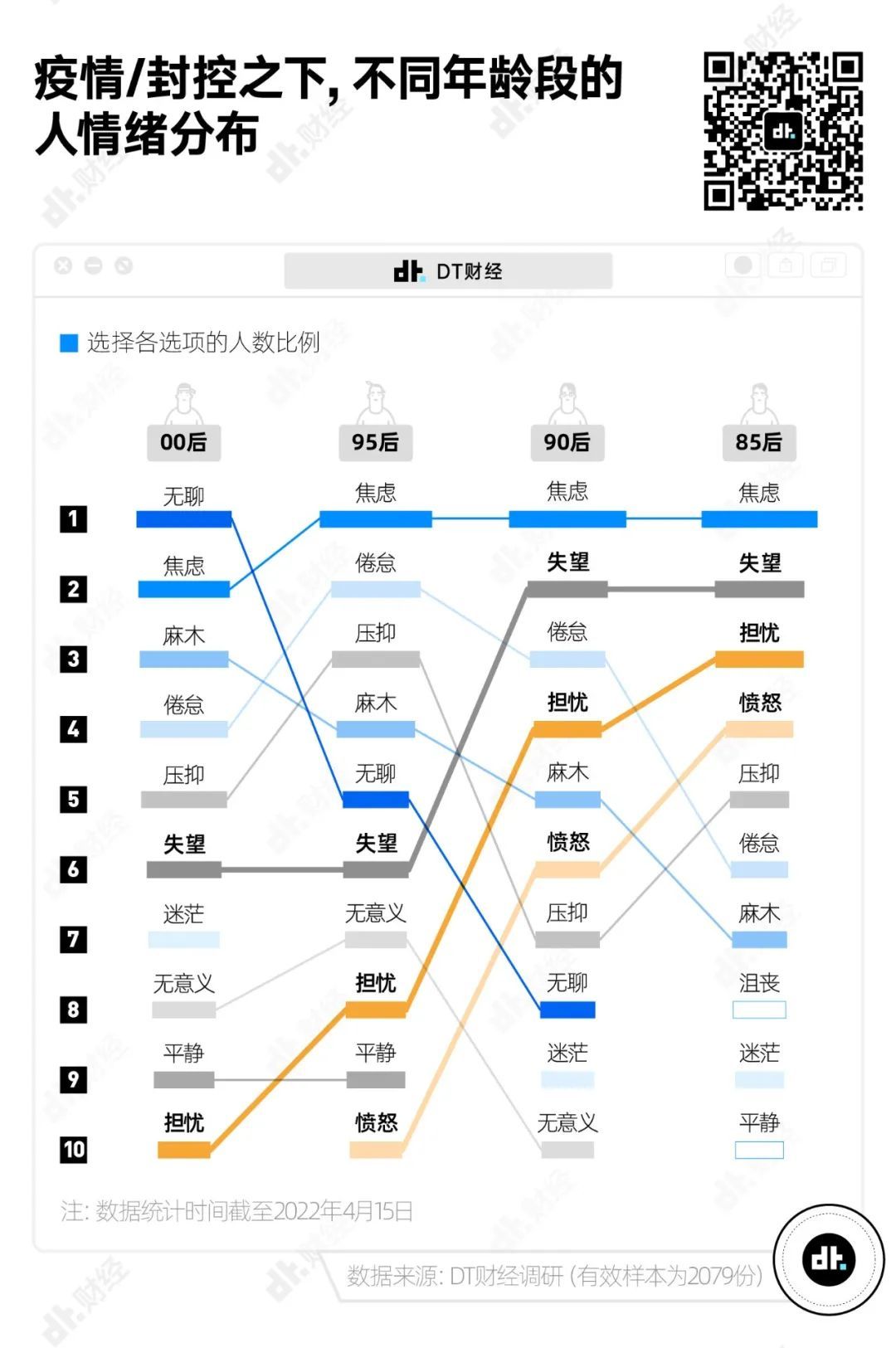 疫情封控超两年,上海居民情绪、观念、习惯都有啥变化?