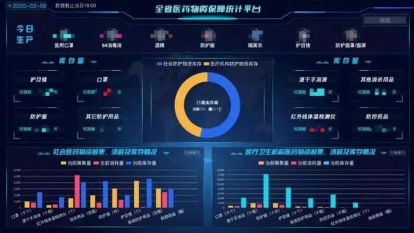 疫情危机下工业互联网受全方位检验,产能共享跨区协作保障防疫